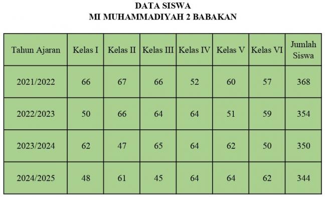 45rekap data siswa mim 2 babakan.jpg